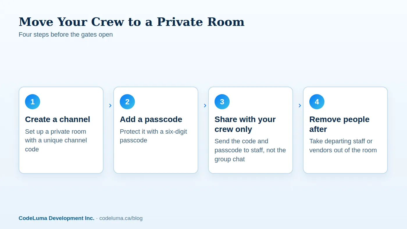A private room replaces an open frequency with controlled access.