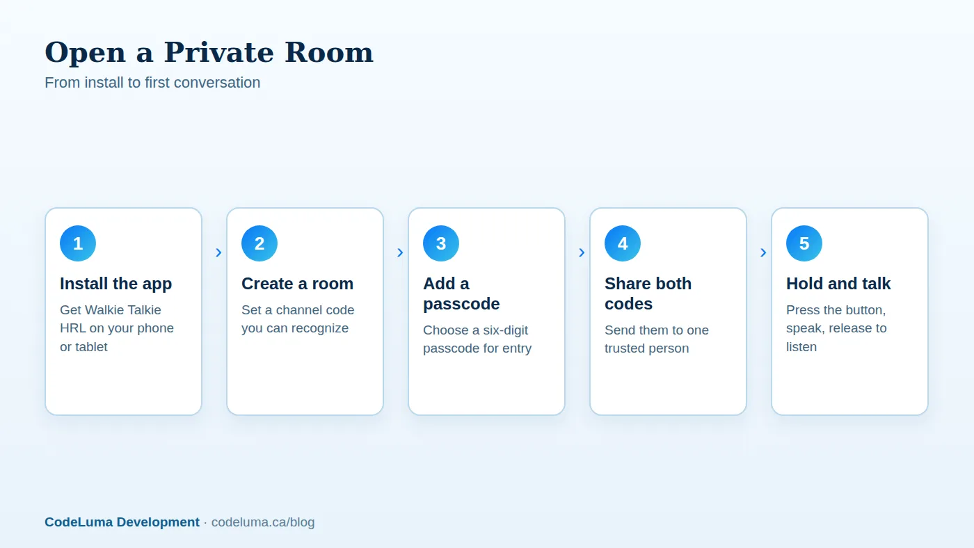 A private room is ready in a handful of steps.