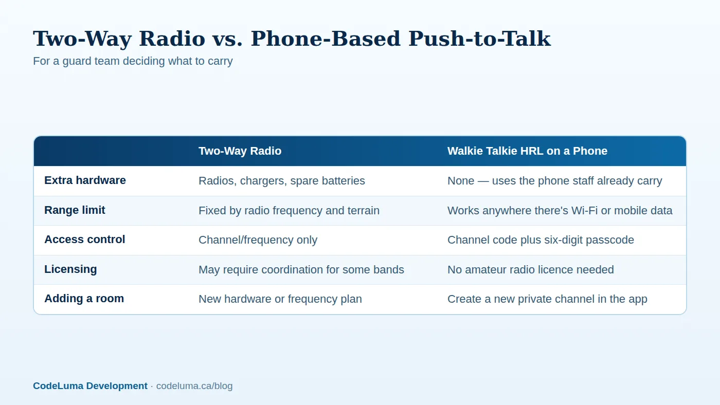 Illustrative comparison, not a guarantee of coverage in every building.