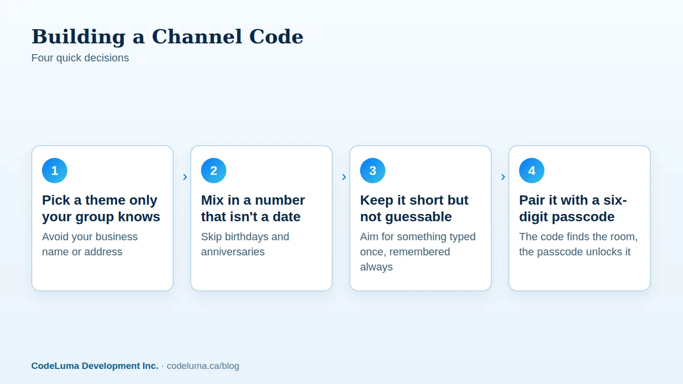 A strong channel code is easy to share once, hard to guess twice.
