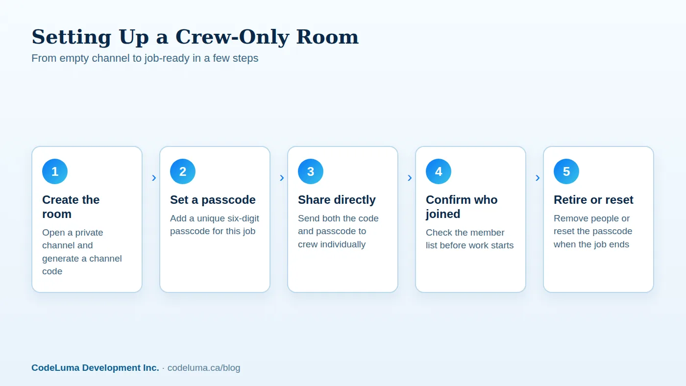 A private room is only as closed as the habits around it.