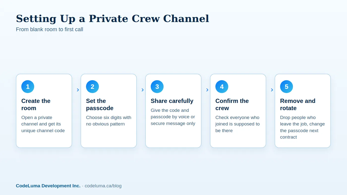 Five steps from setup to a locked-down crew room.