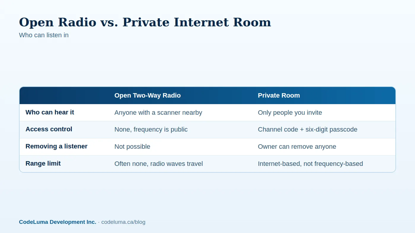Illustrative comparison based on how each technology works.