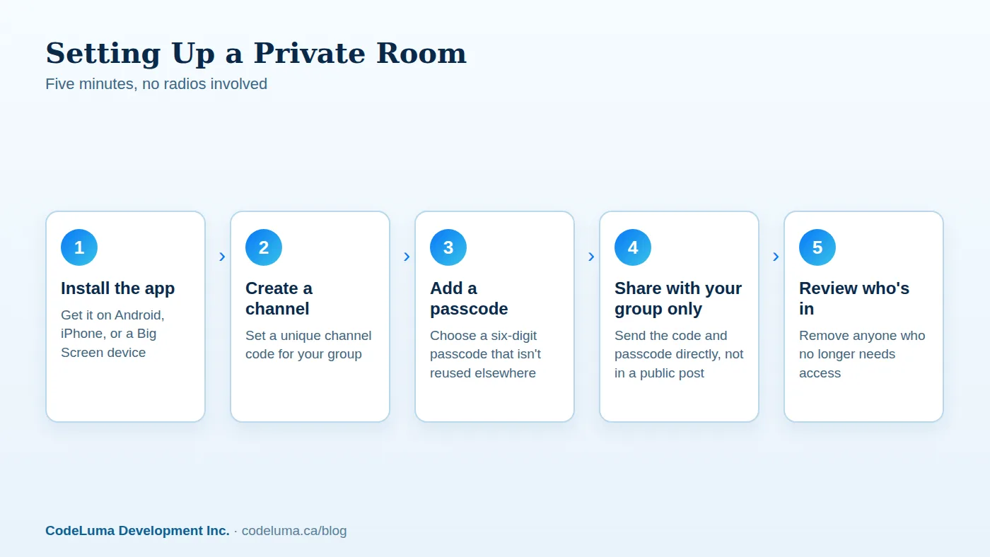 A private room replaces guesswork with an actual access list.